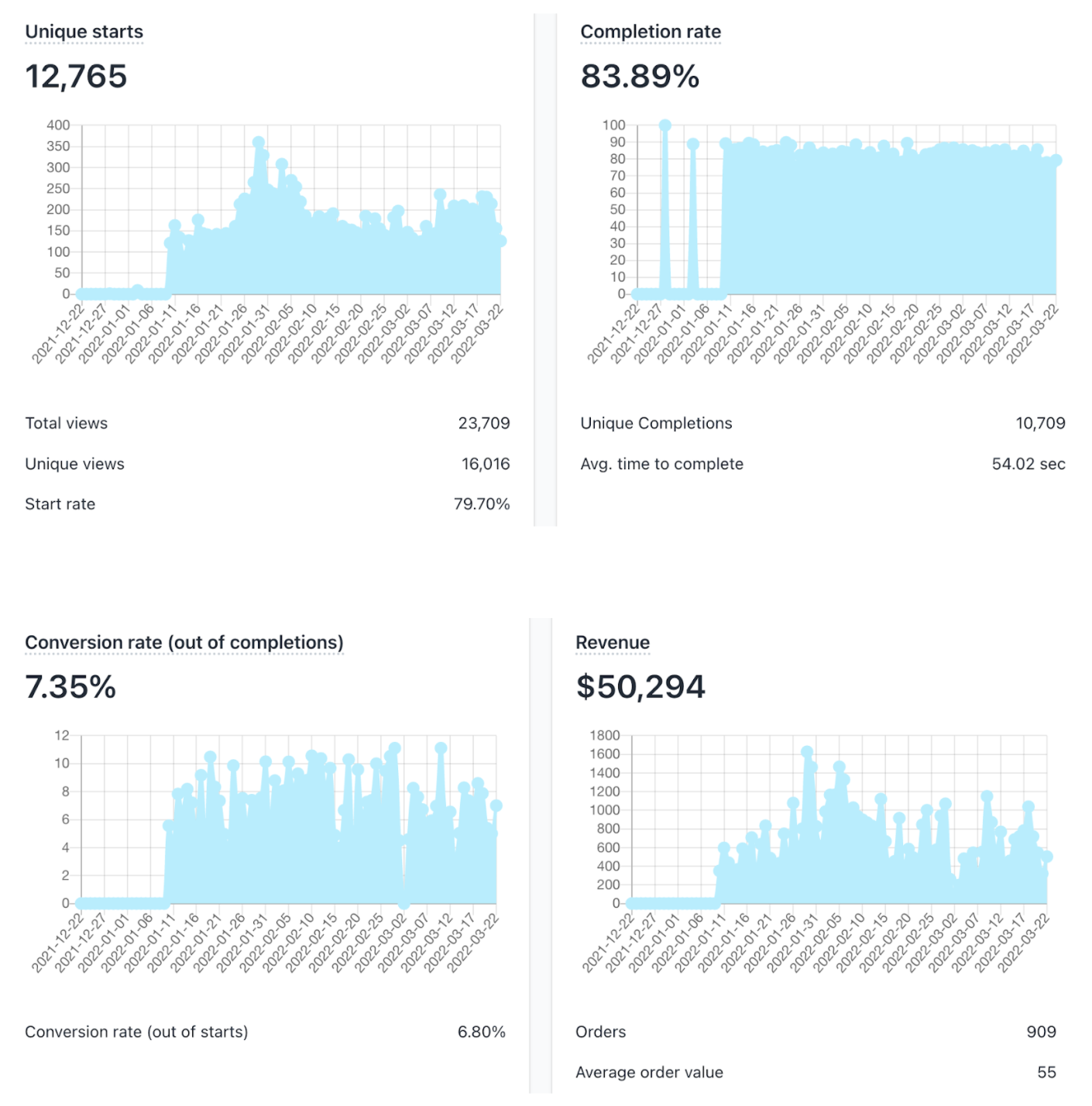 how-to-audit-and-optimize-your-ecommerce-product-quiz